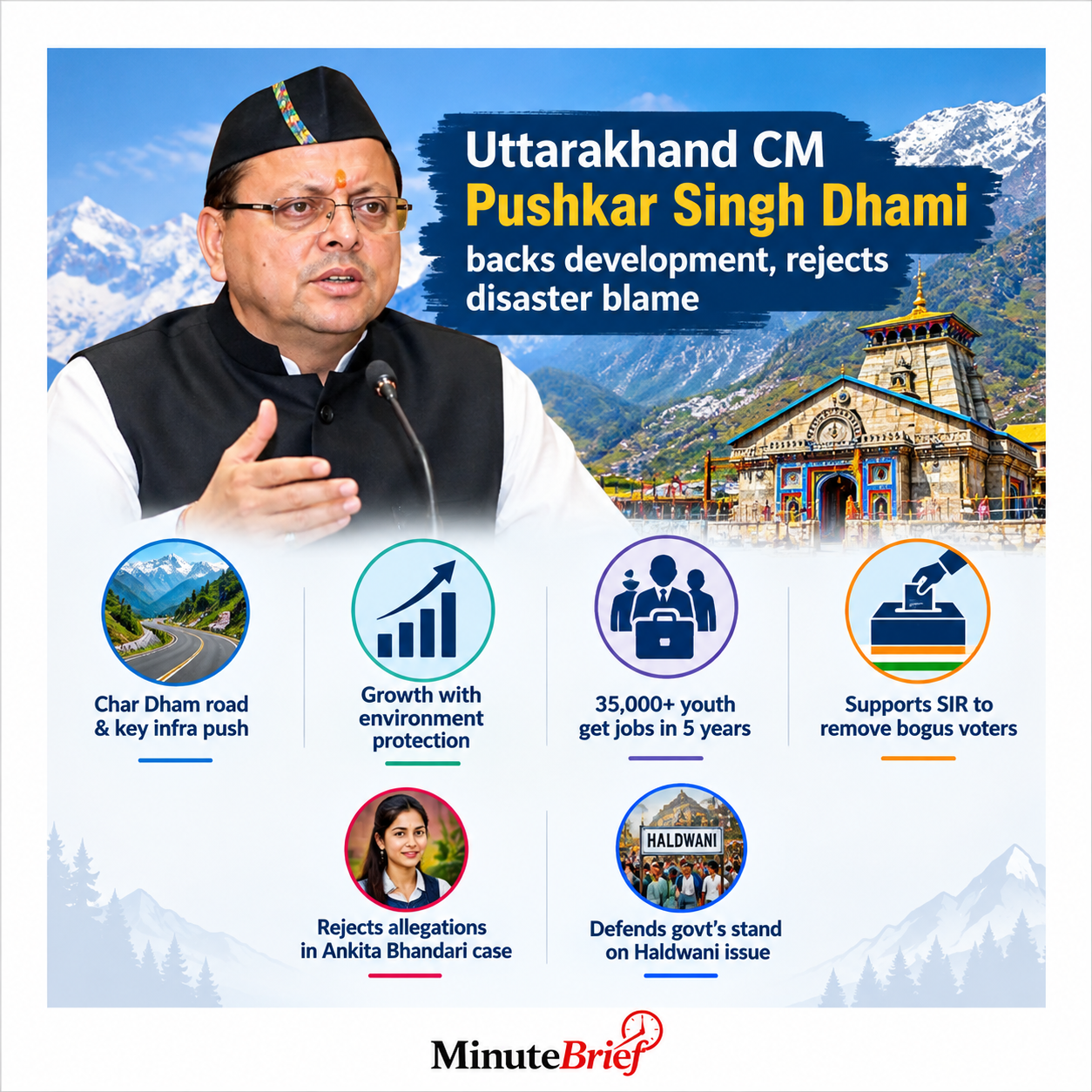Dhami Says State Not Responsible for Natural Disasters, Supports Growth Projects
