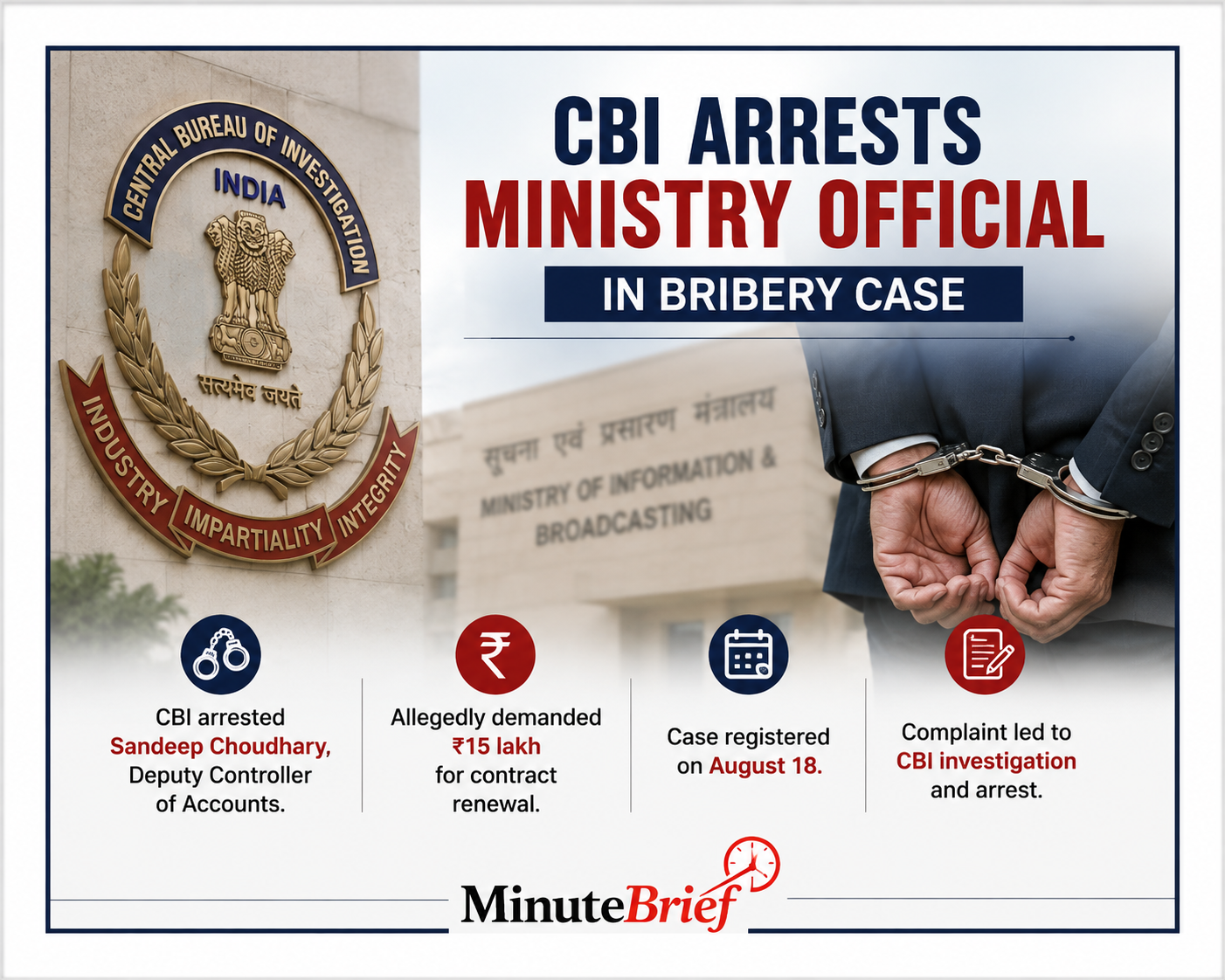 Allegations of ₹15 Lakh Bribe Lead to CBI Arrest of Ministry Official