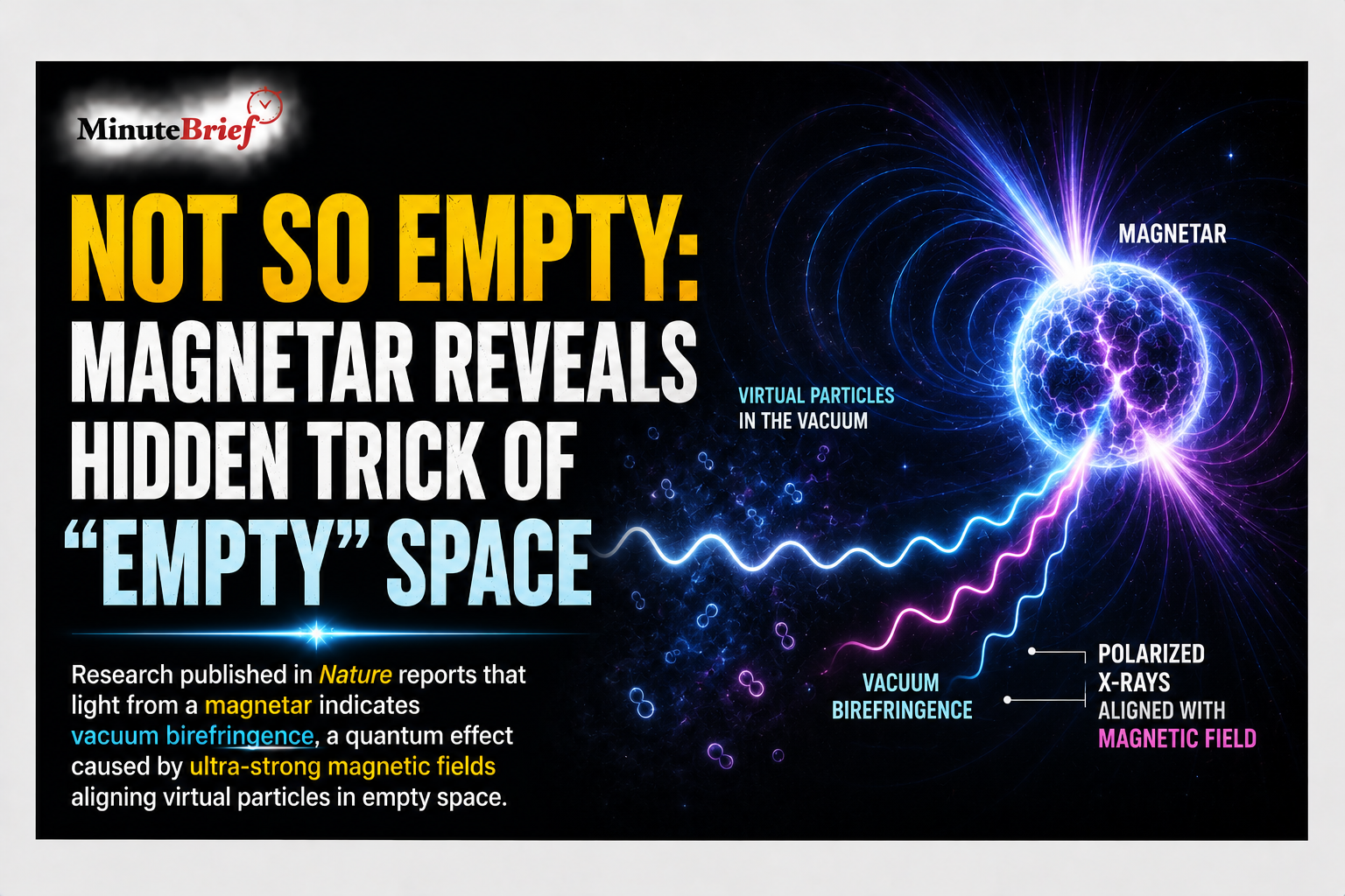 Not So Empty: Magnetar Reveals Hidden Trick of "Empty" Space