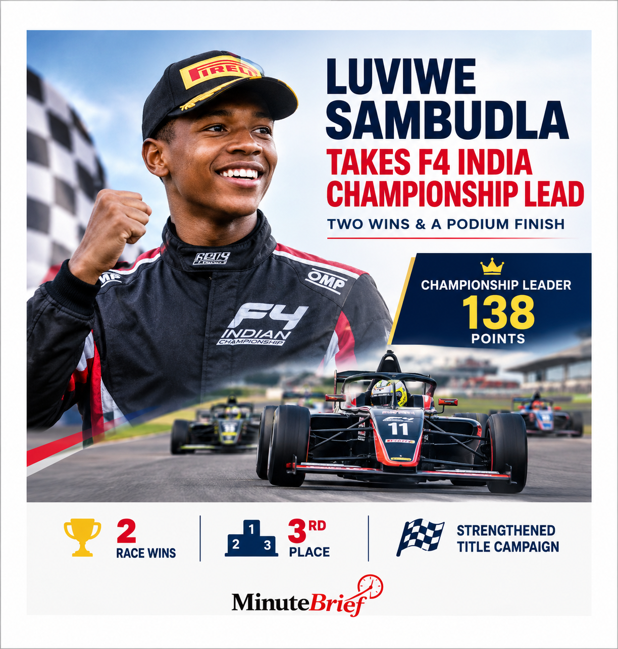 Sambudla takes lead in F4 Indian championship at Madras circuit