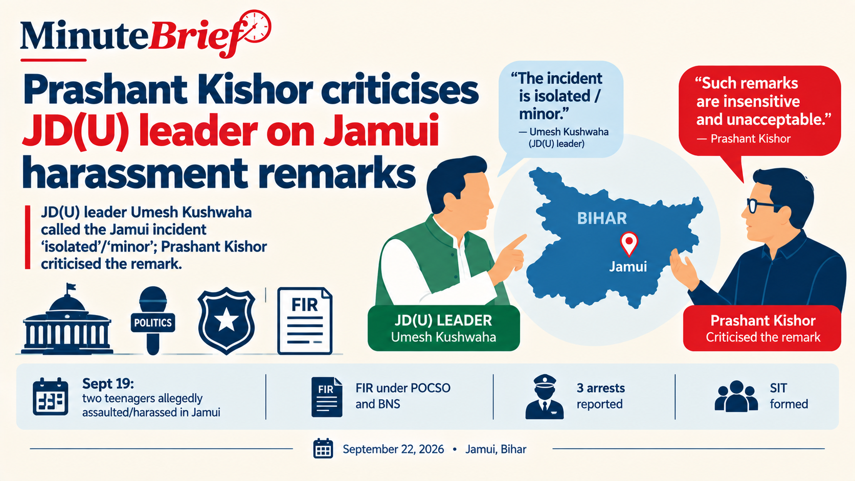Prashant Kishor criticises JD(U) leader on Jamui harassment remarks