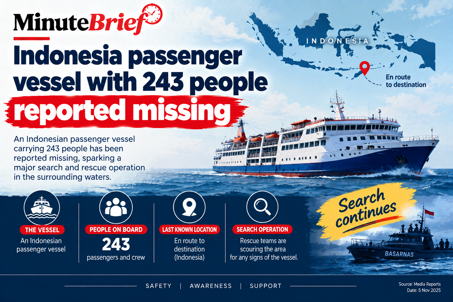 Indonesia passenger vessel with 243 people reported missing