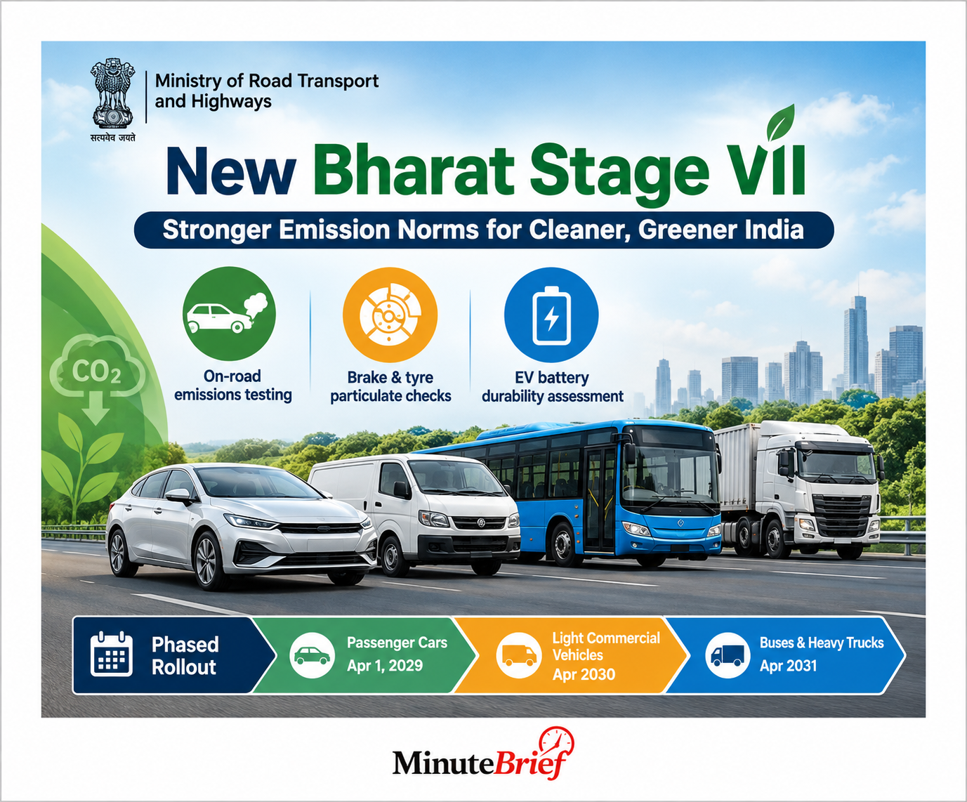 India proposes BS-VII vehicle emission rules from 2029