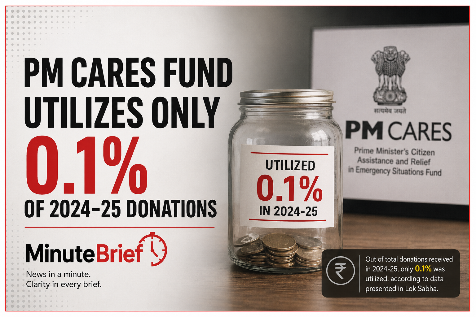 PM CARES Fund Utilizes Only 0.1% of 2024-25 Donations, Reports Reveal