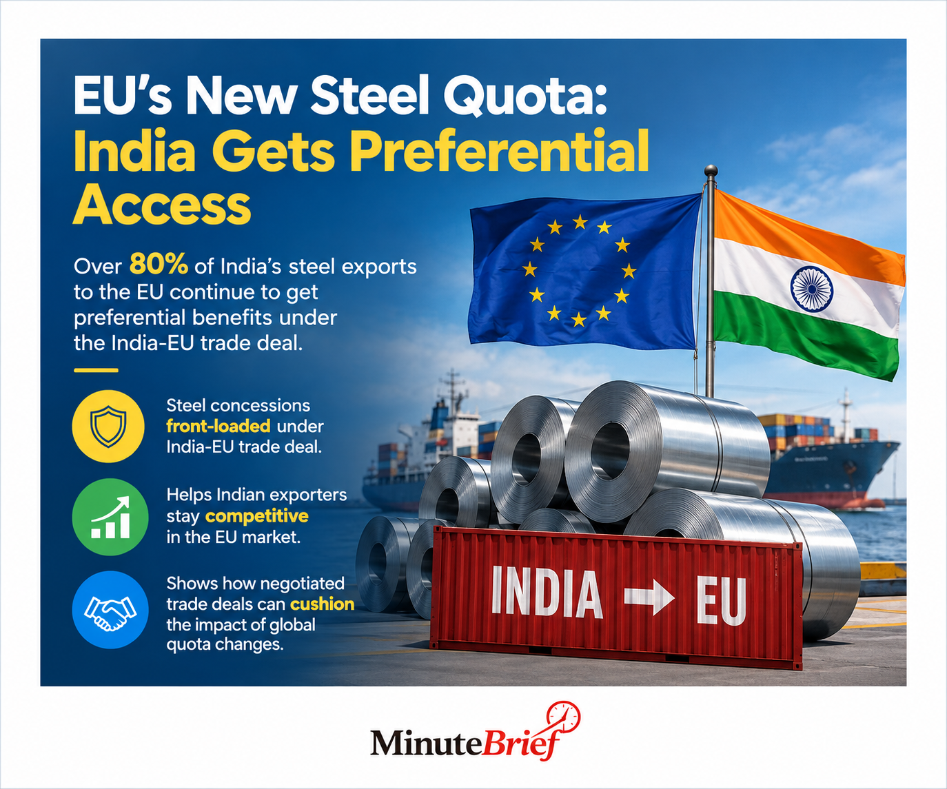 EU curbs fail to dent India’s steel exports under FTA