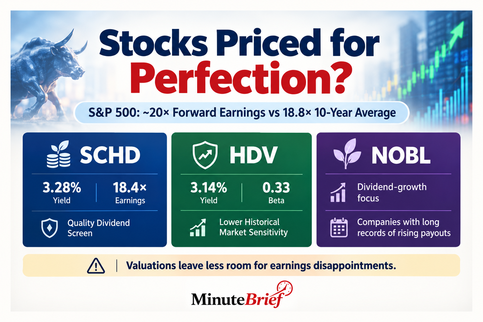 Stocks look priced for perfection, 3 dividend ETFs suited for pullback