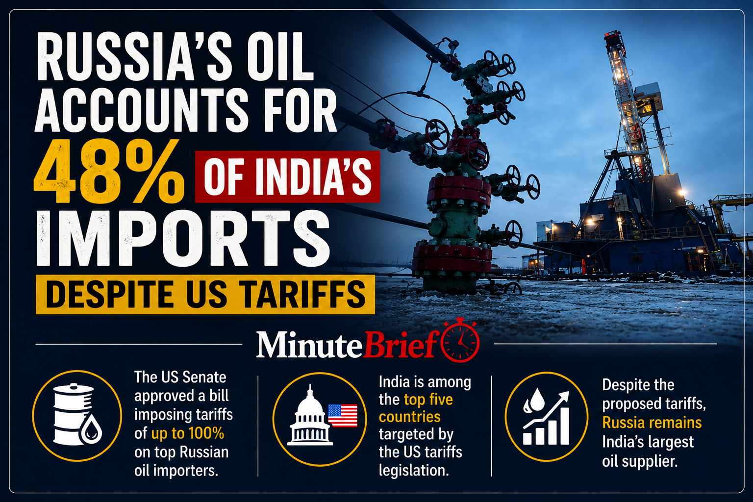 Russia’s oil accounts for 48 percent of India’s imports despite US tariffs