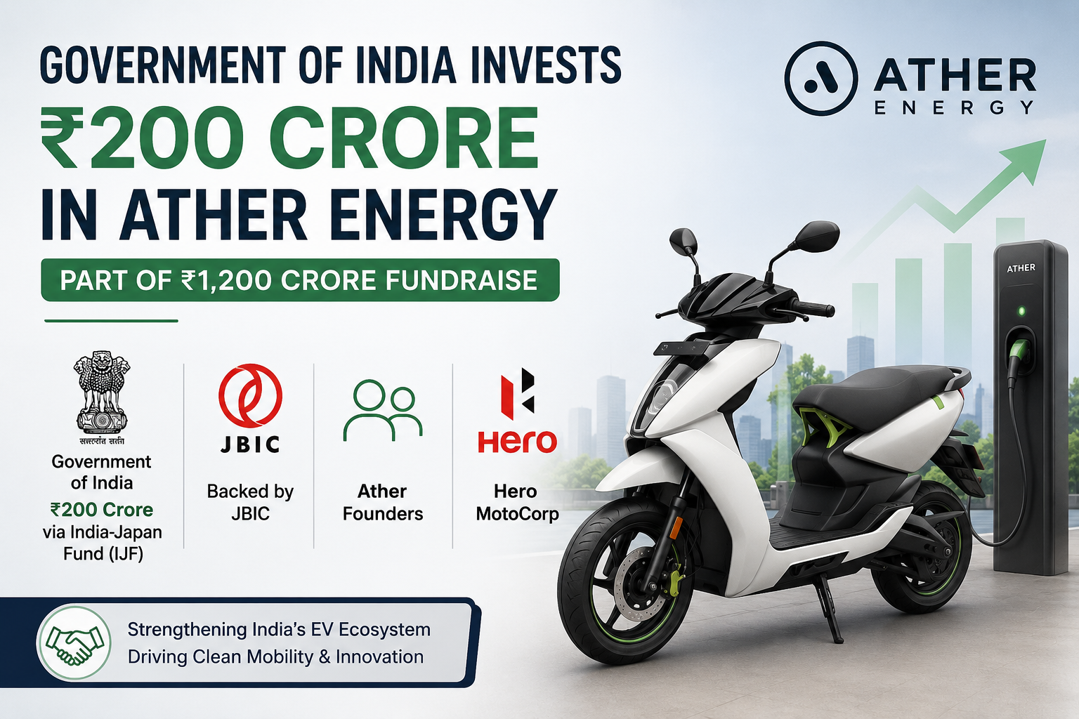 Indian Government and Japan Bank of International Cooperation Join ₹1,200 Crore Funding Round for Ather Energy