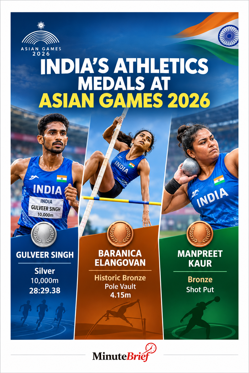 Gulveer wins silver, Baranica historic at Asian Games 2026