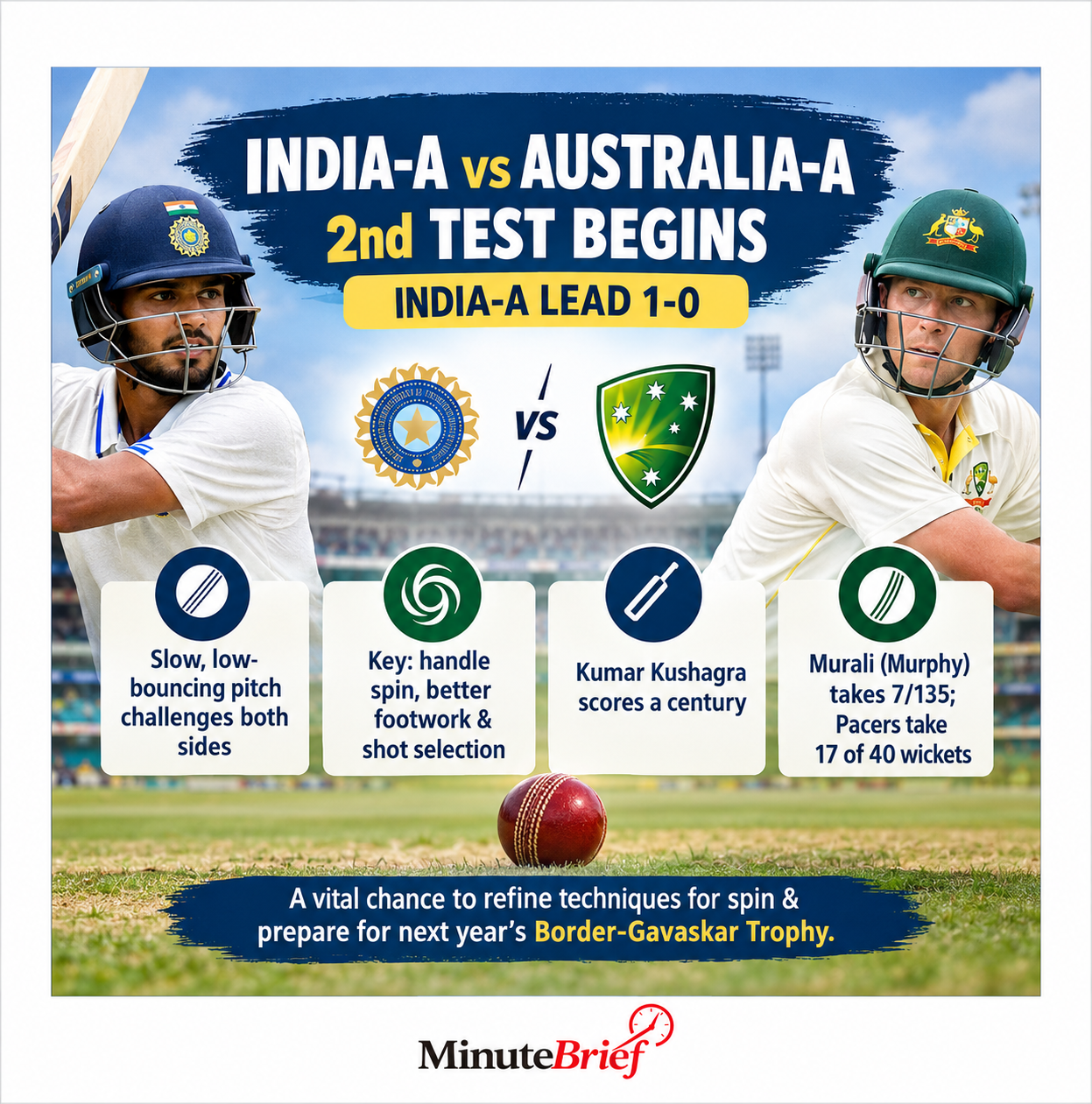 India-A batsmen seek quick fixes in spin challenge