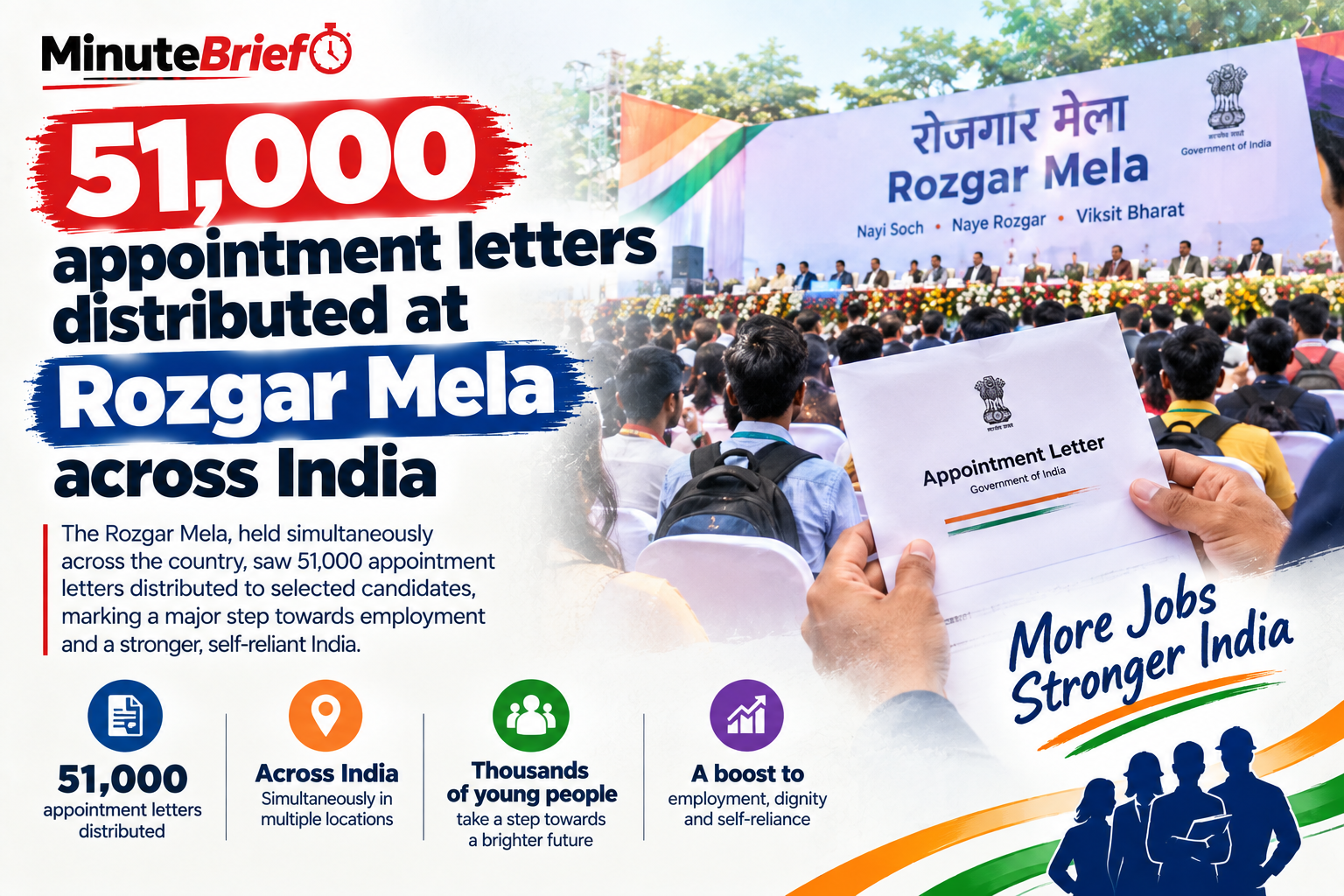 51,000 appointment letters distributed at Rozgar Mela across India