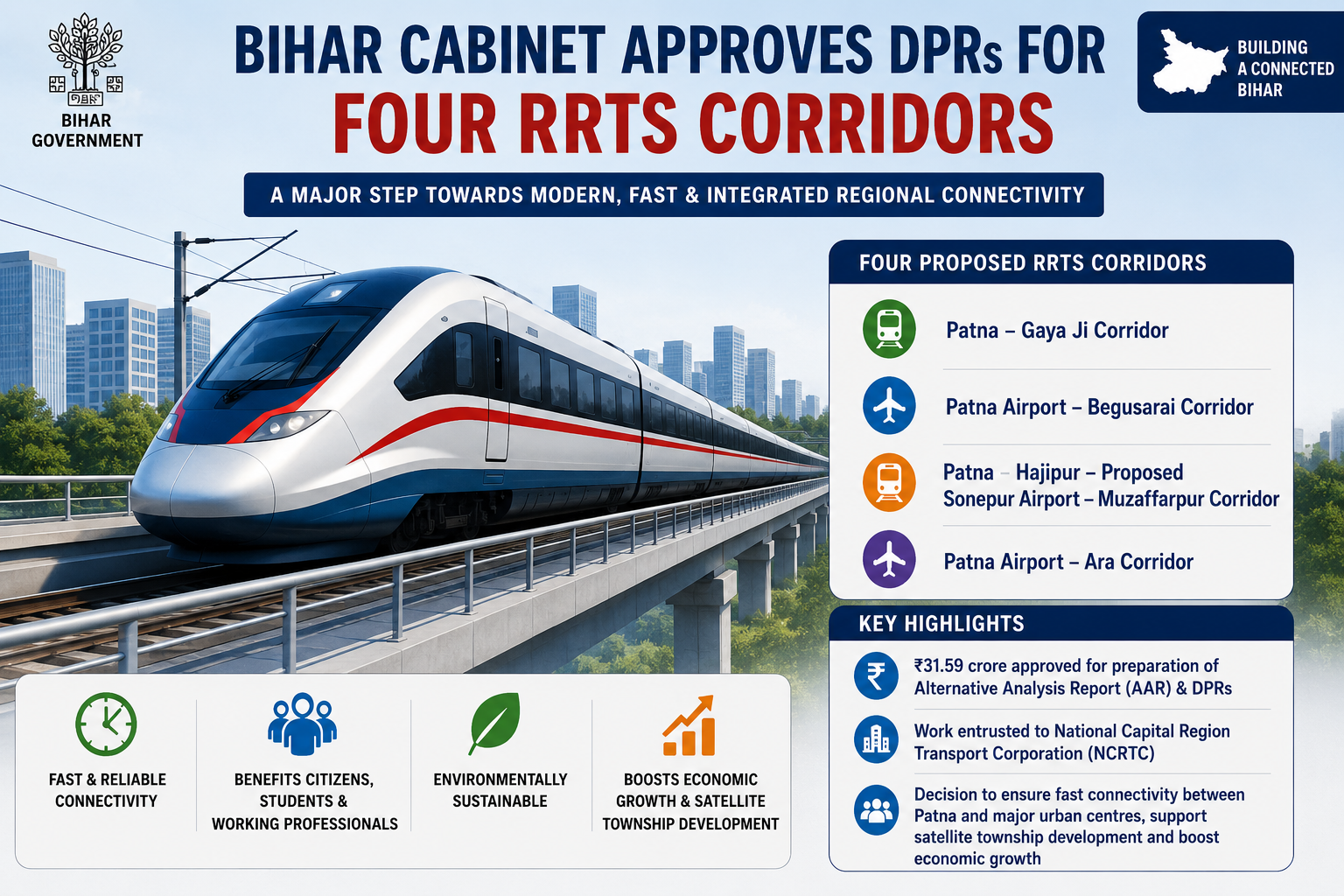 Bihar Cabinet Approves Key Plans for Four Regional Rapid Transit Corridors