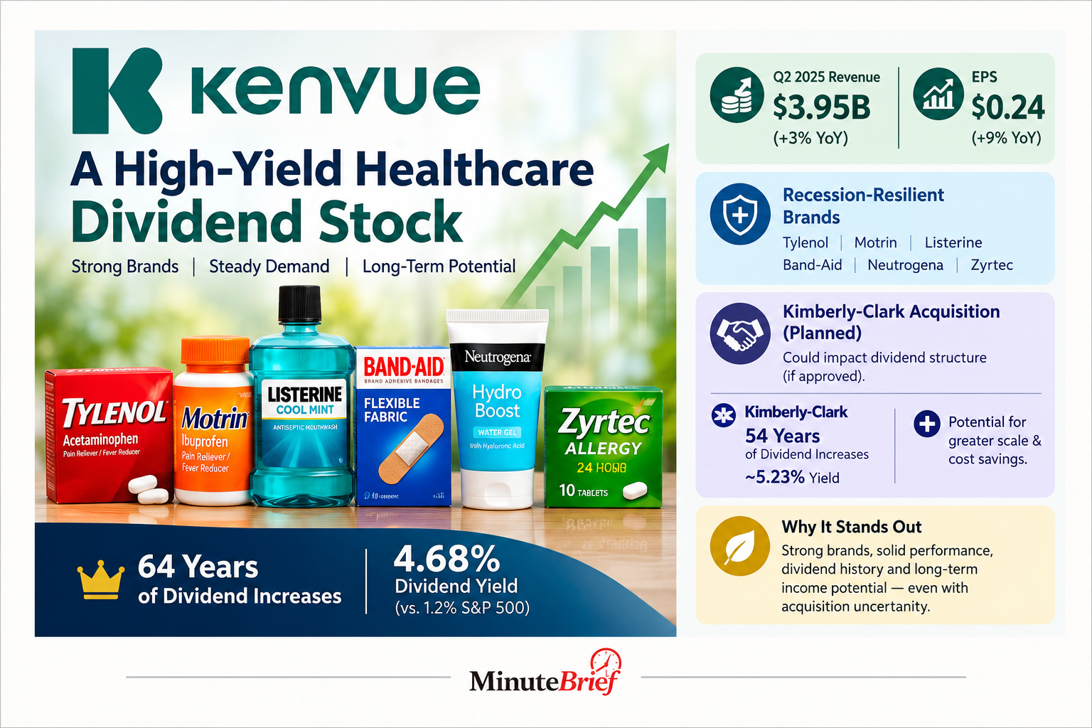Investors Eye Top High-Yield Dividend Stock in Market