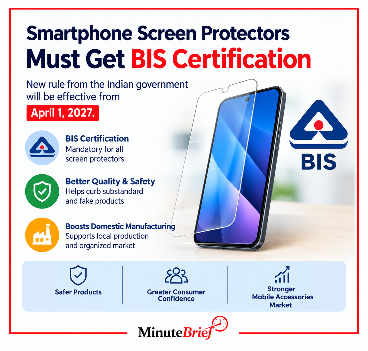 Govt. mandates BIS certification for smartphone screen protectors