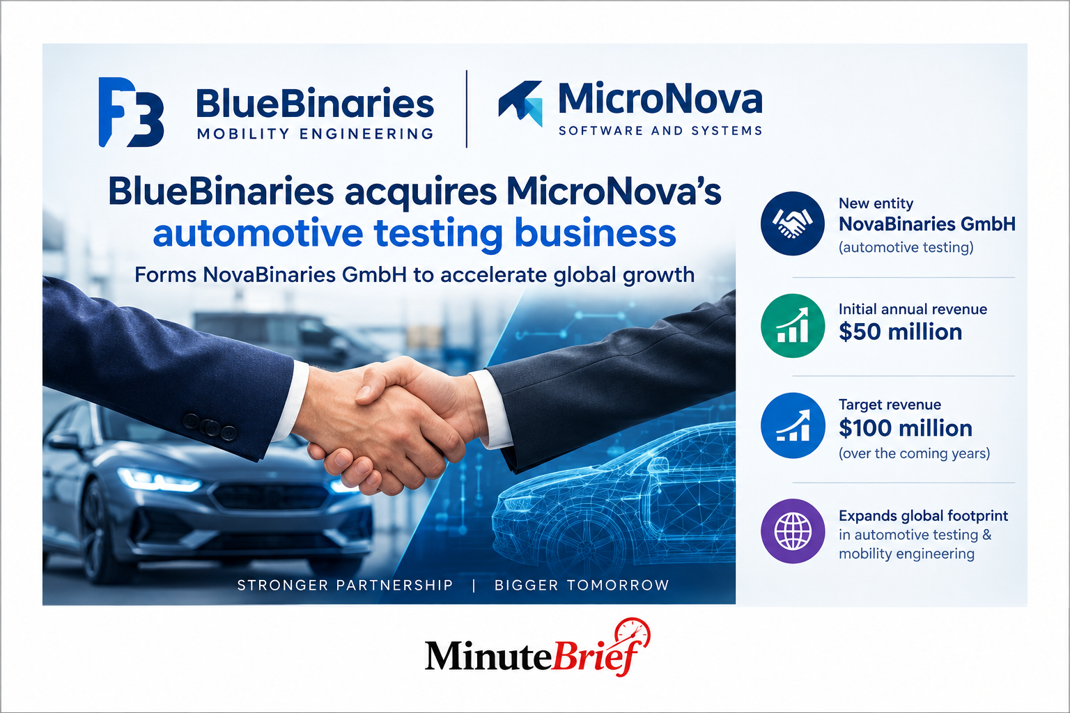 Chennai’s BlueBinaries to Acquire MicroNova’s Auto Testing Arm