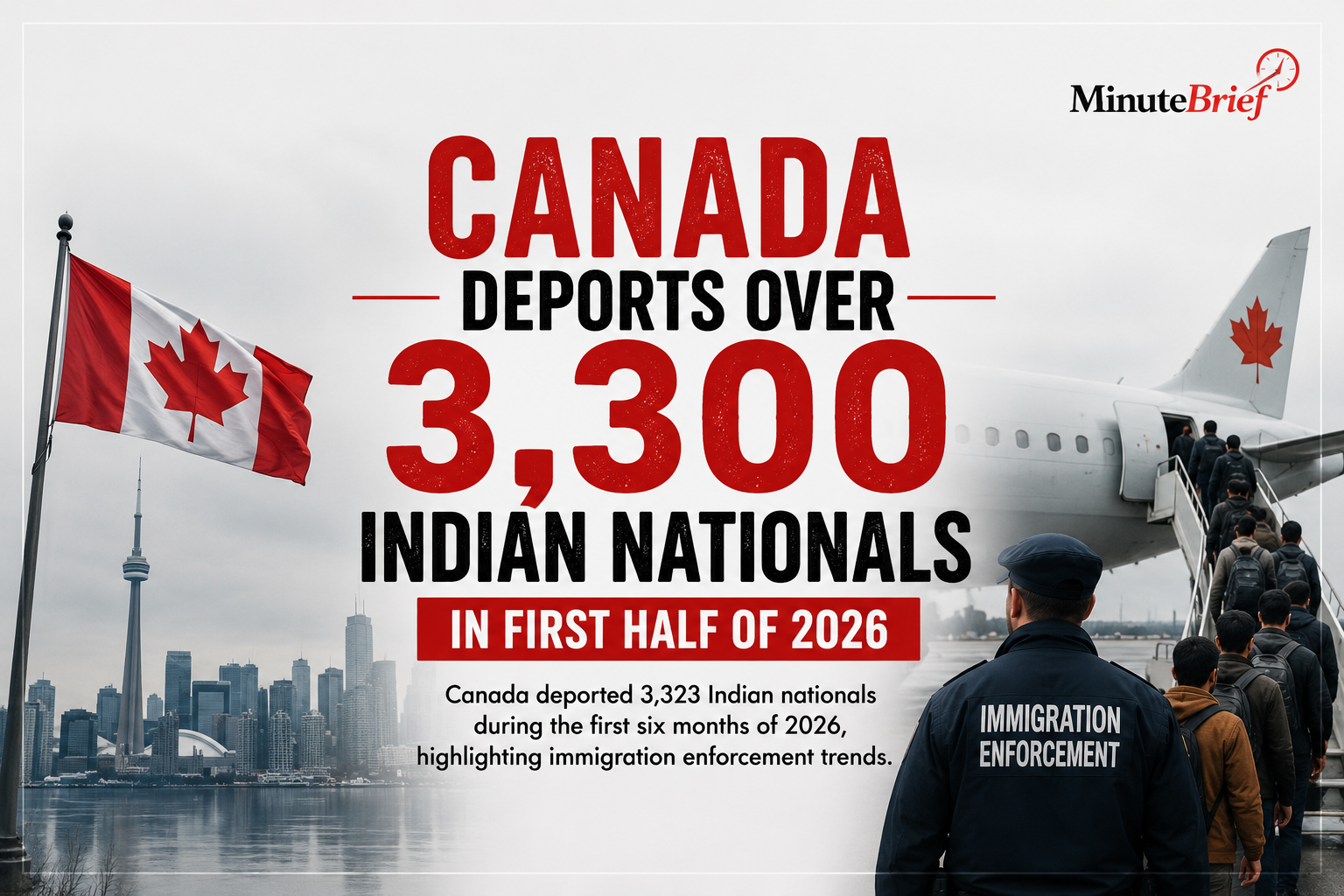 Canada Deports Over 3,300 Indian Nationals in First Half of 2026