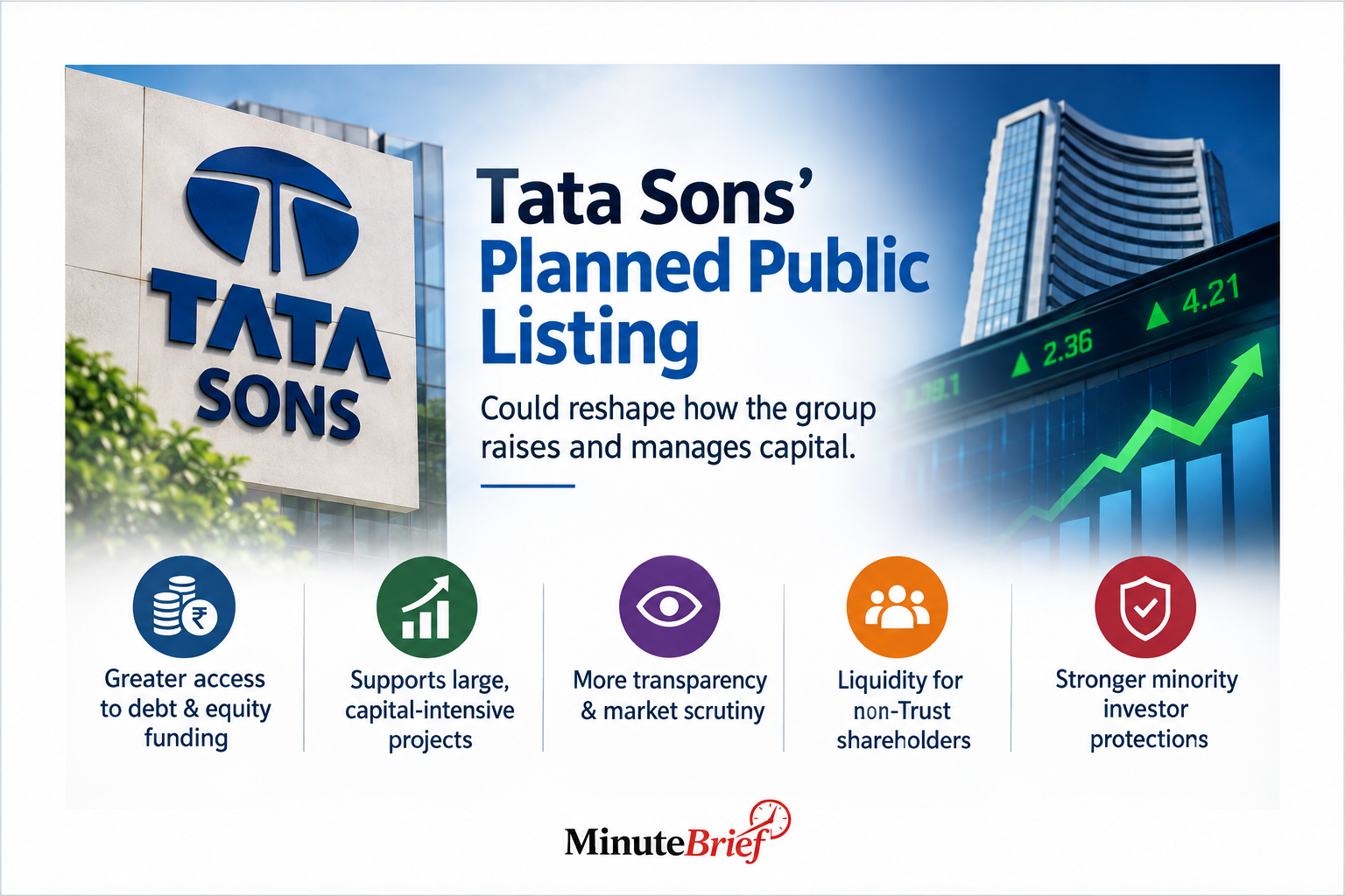 Listing to provide Tata Sons flexibility to raise debt, equity