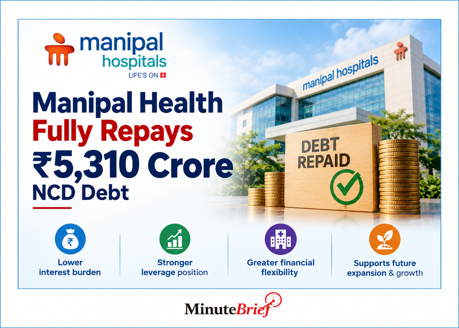 Manipal Health repays ₹5,310 crore debt using IPO proceeds