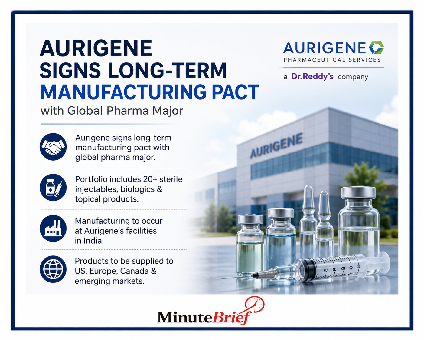 Dr Reddy’s Aurigene to Produce Over 20 Products for International Markets