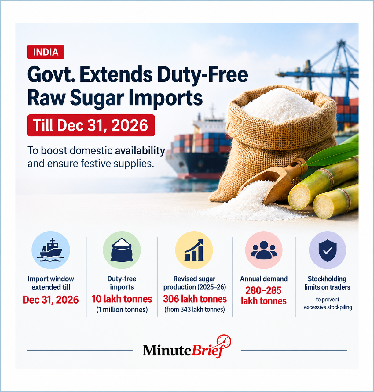 Govt extends duty-free raw sugar import window till Dec 31