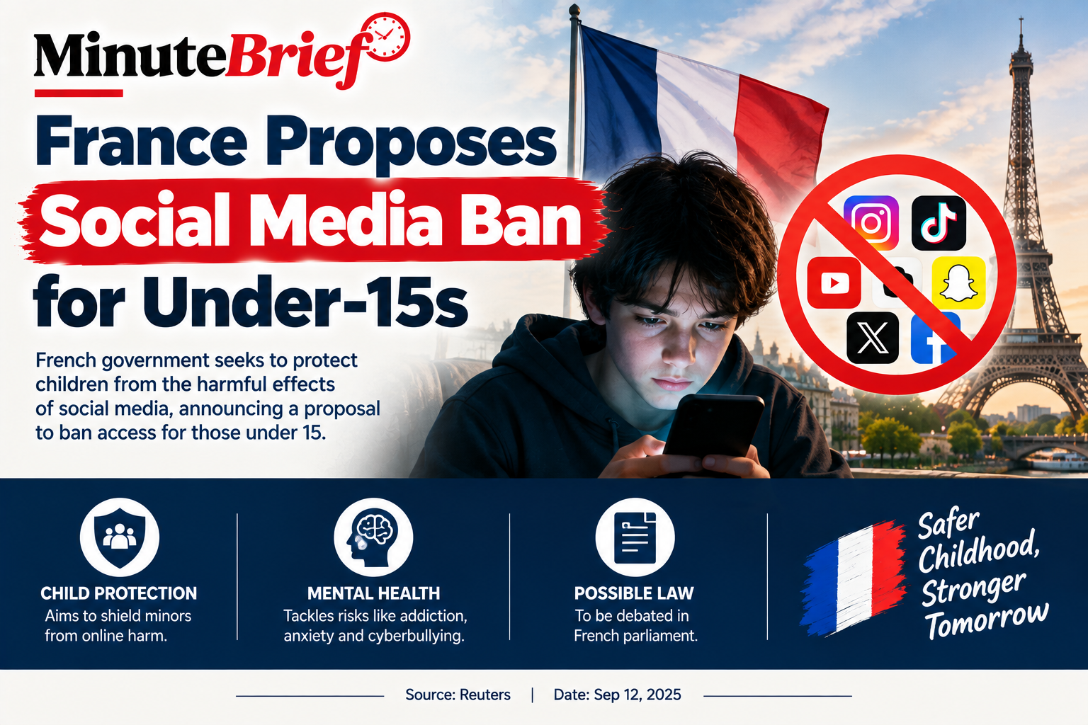 France proposes social media ban for under-15s