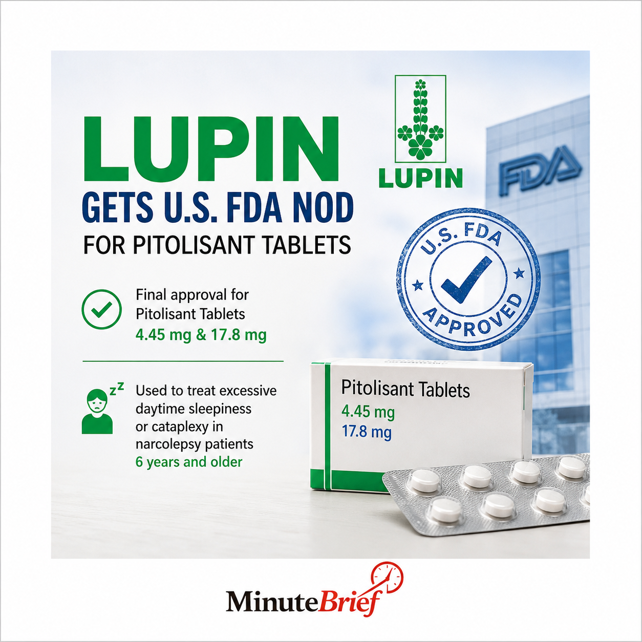 Lupin Gains FDA Approval for Pitolisant Tablets to Treat Narcolepsy