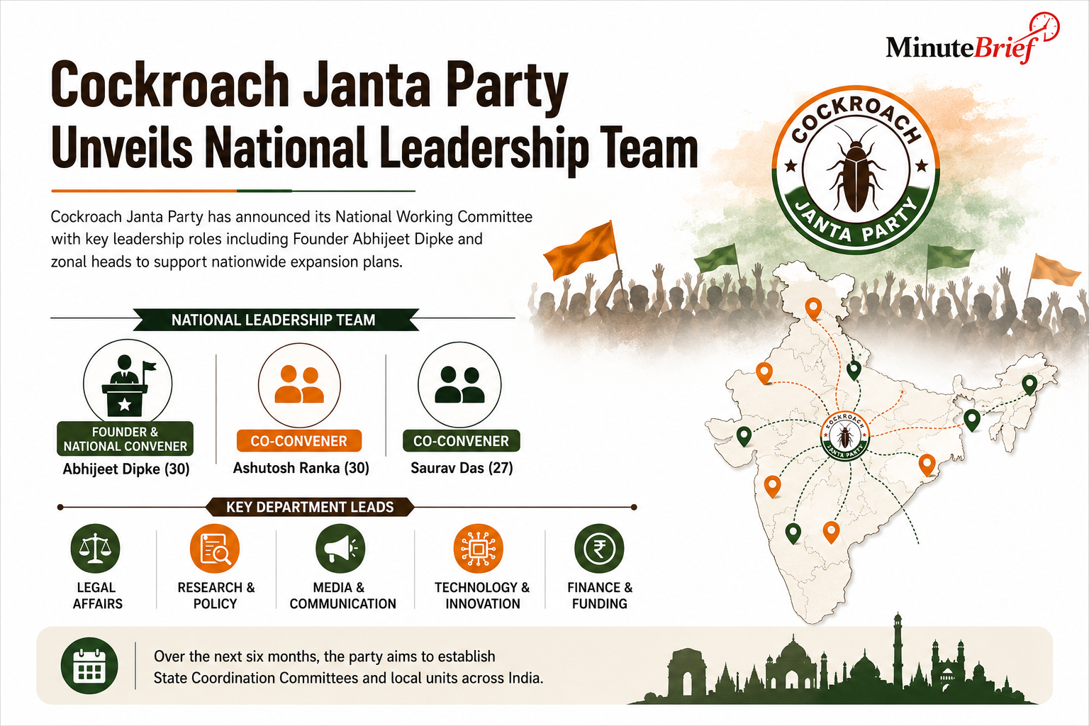 Cockroach Janta Party Unveils National Leadership Team