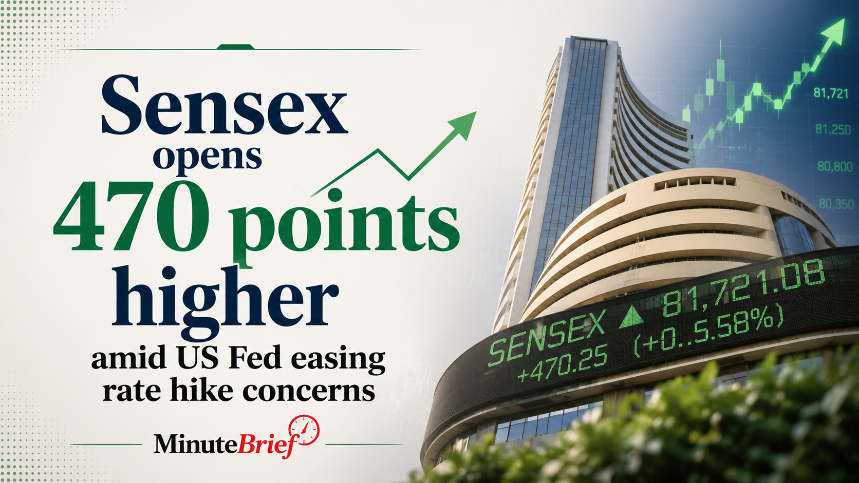 Sensex Opens 470 Points Higher amid US Fed Easing Rate Hike Concerns