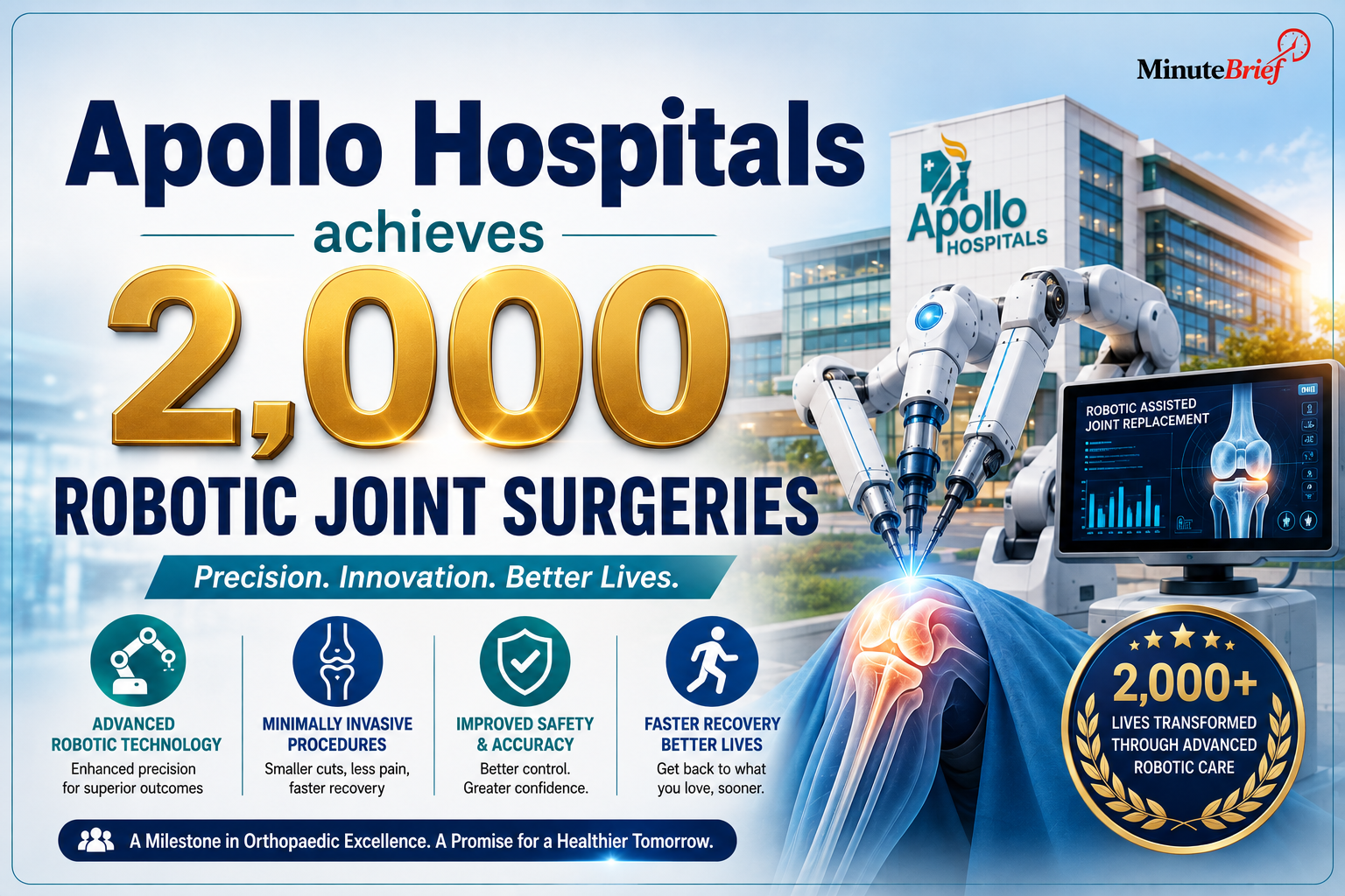 Apollo Hospitals Sets New Standard with 2,000 Robotic-Assisted Knee and Hip Replacement Operations