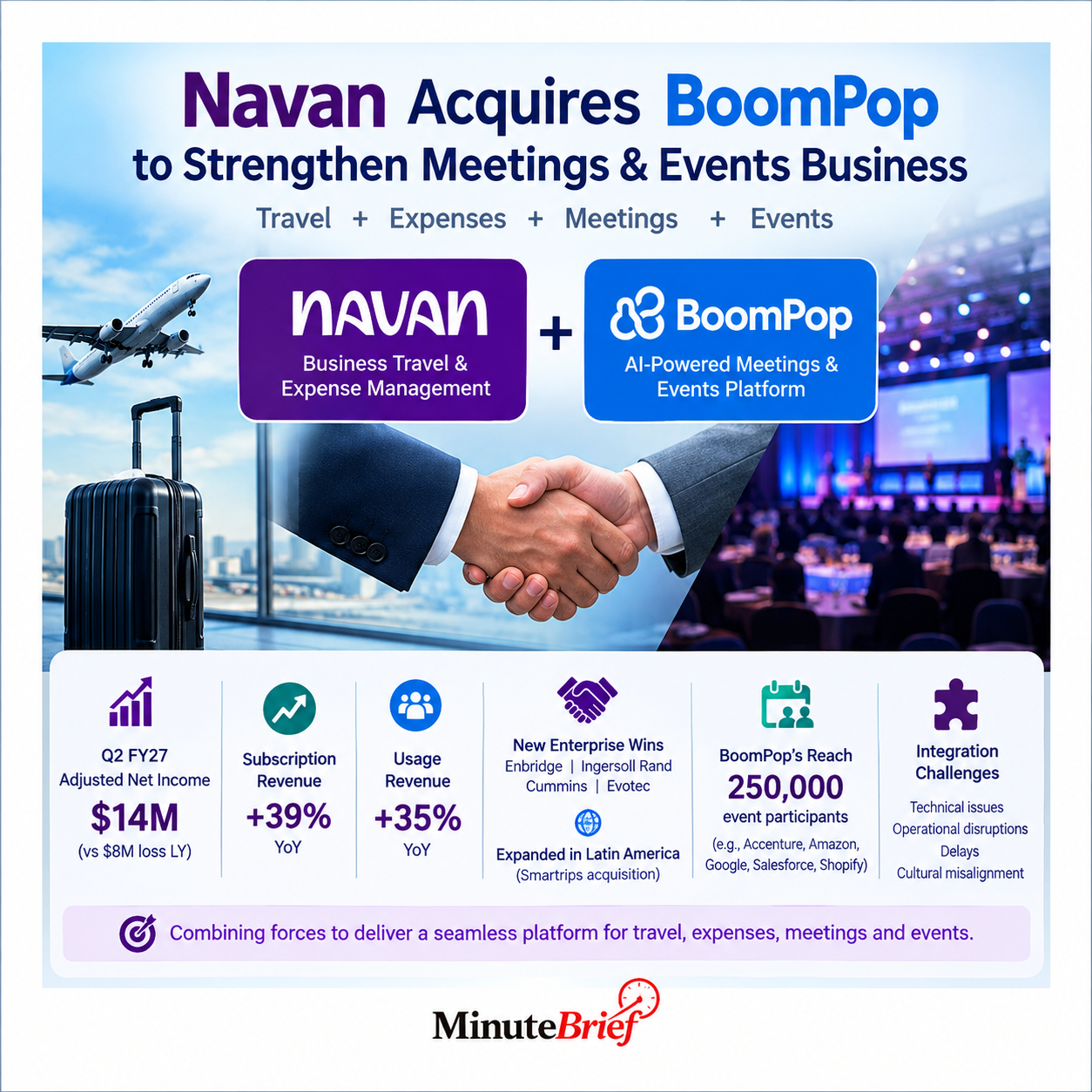 Navan expands enterprise presence with BoomPop acquisition