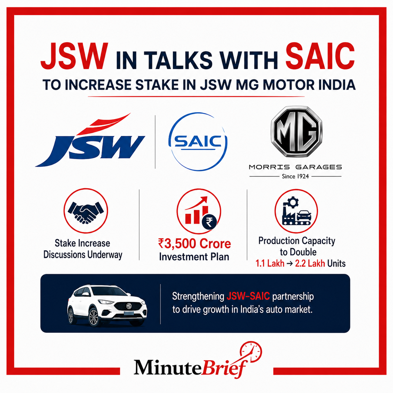 JSW Group Plans Stake Hike in SAIC Joint Venture