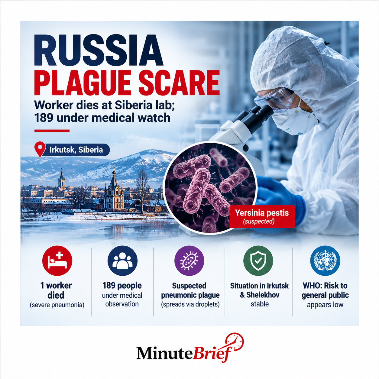 189 Under Observation as Russian Authorities Investigate Possible Plague
