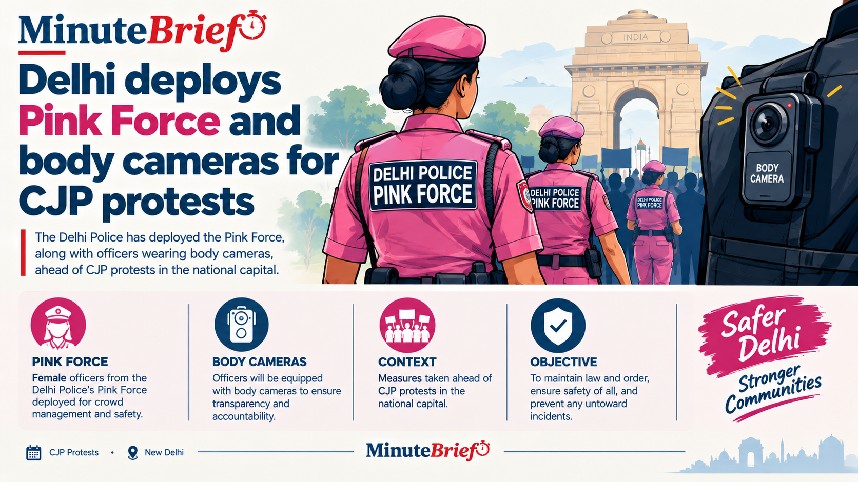 Delhi deploys Pink Force and body cameras for CJP protests