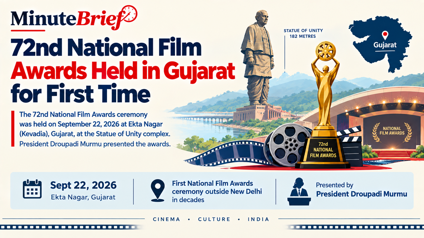 72nd National Film Awards Held in Gujarat for First Time