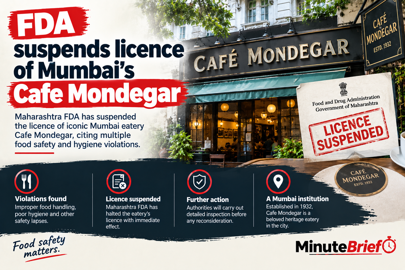 FDA suspends licence of Mumbai’s Cafe Mondegar