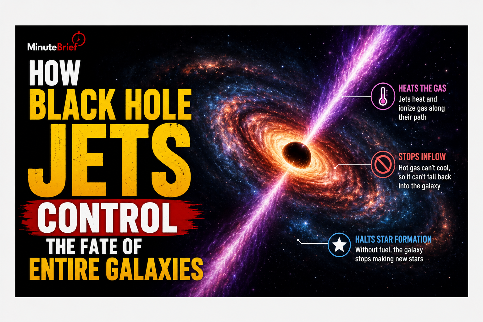 How Black Hole Jets Control the Fate of Entire Galaxies