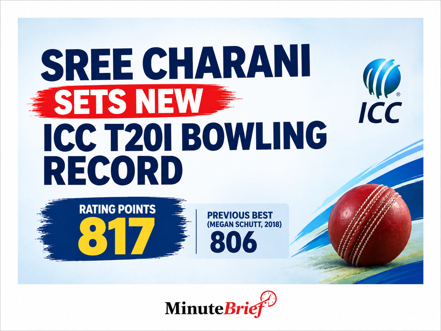 Sree Charani sets new ICC Women's T20I bowling record