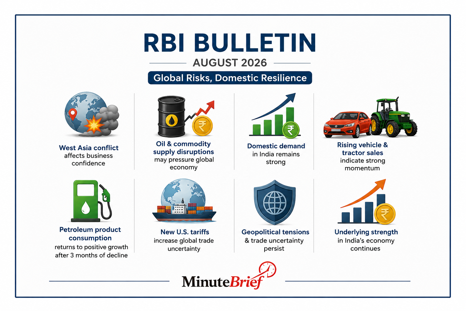 West Asia conflict weighing on business confidence: RBI Bulletin