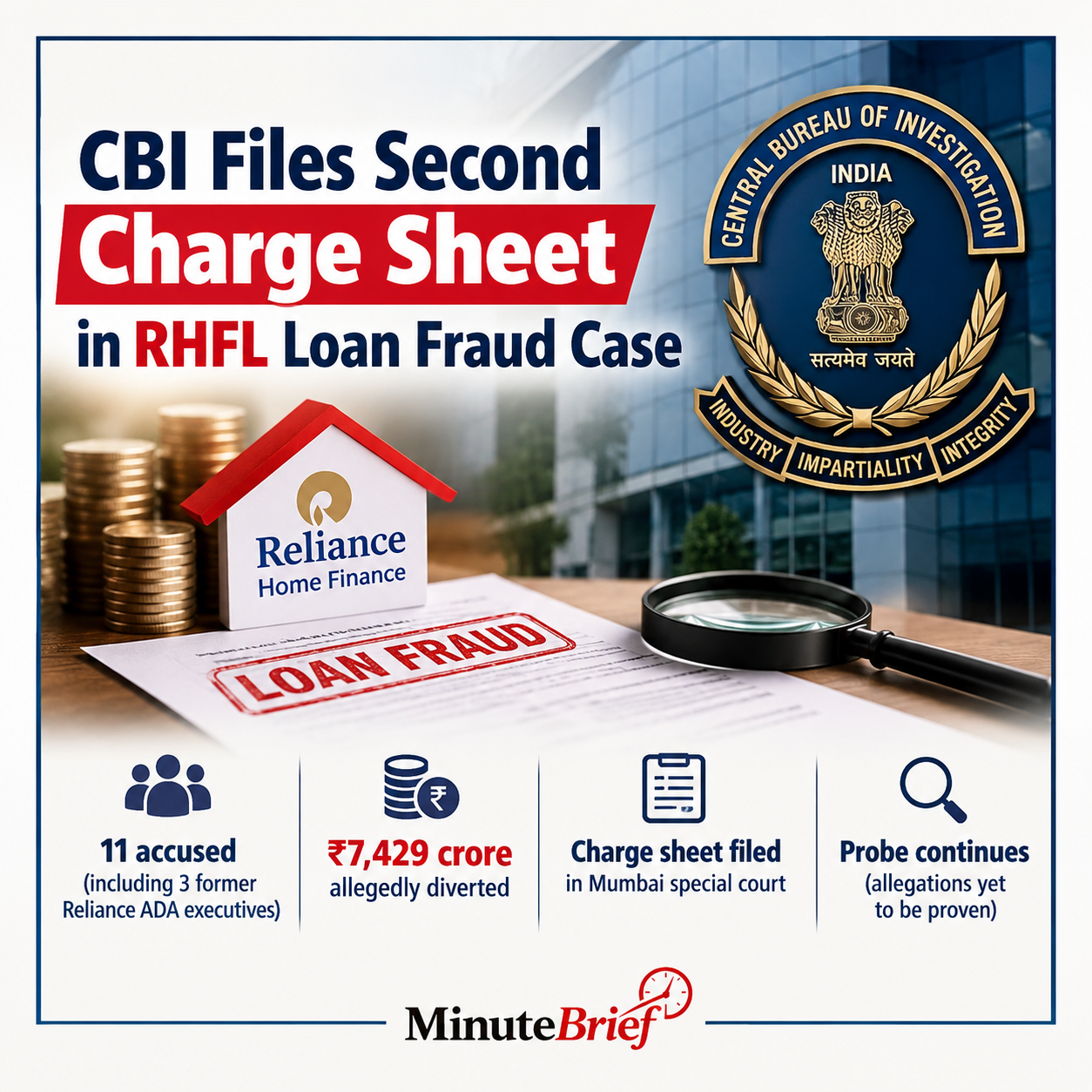 CBI files Second Charge Sheet in Reliance Home Finance case