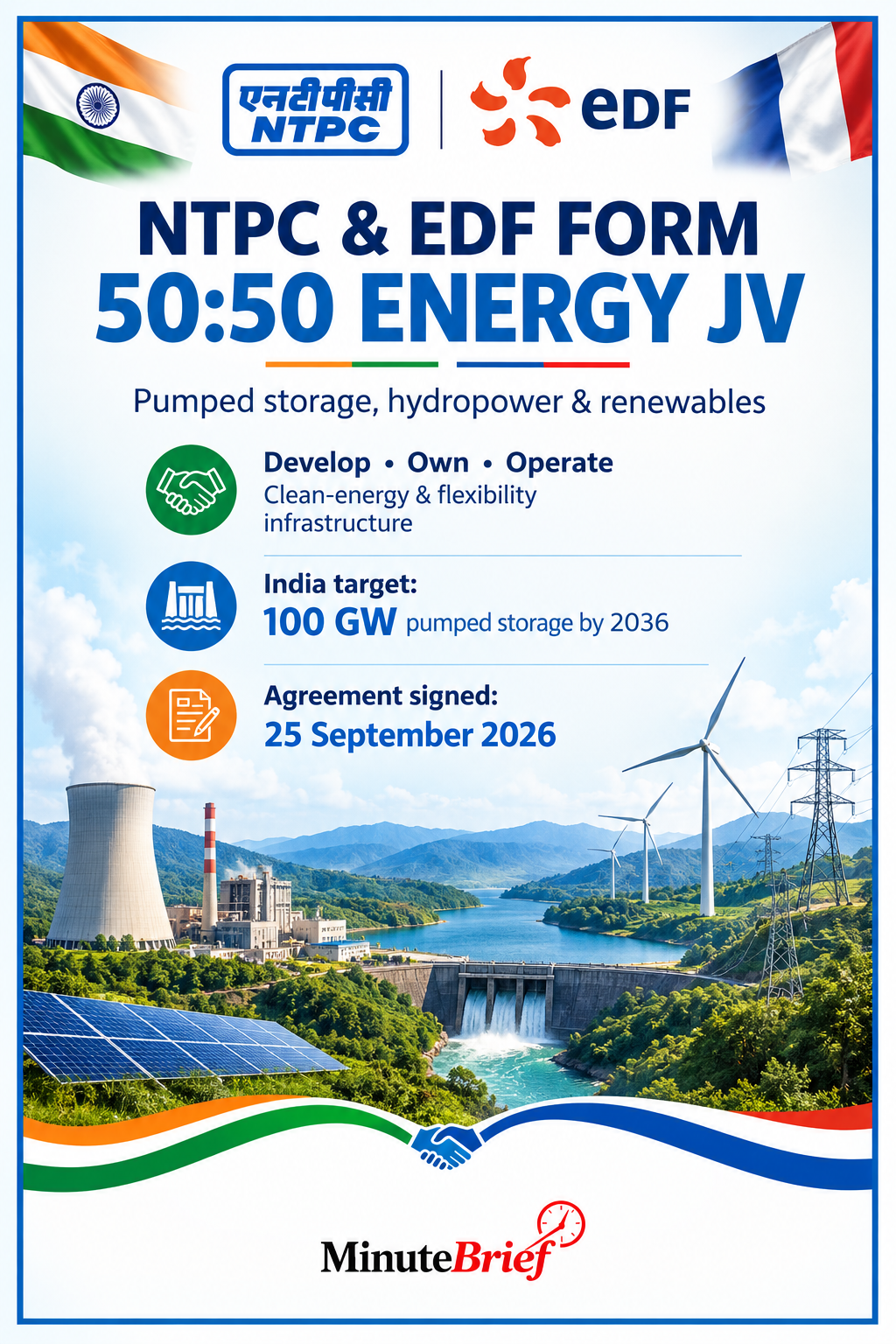 NTPC, EDF sign pact to develop renewable projects in India