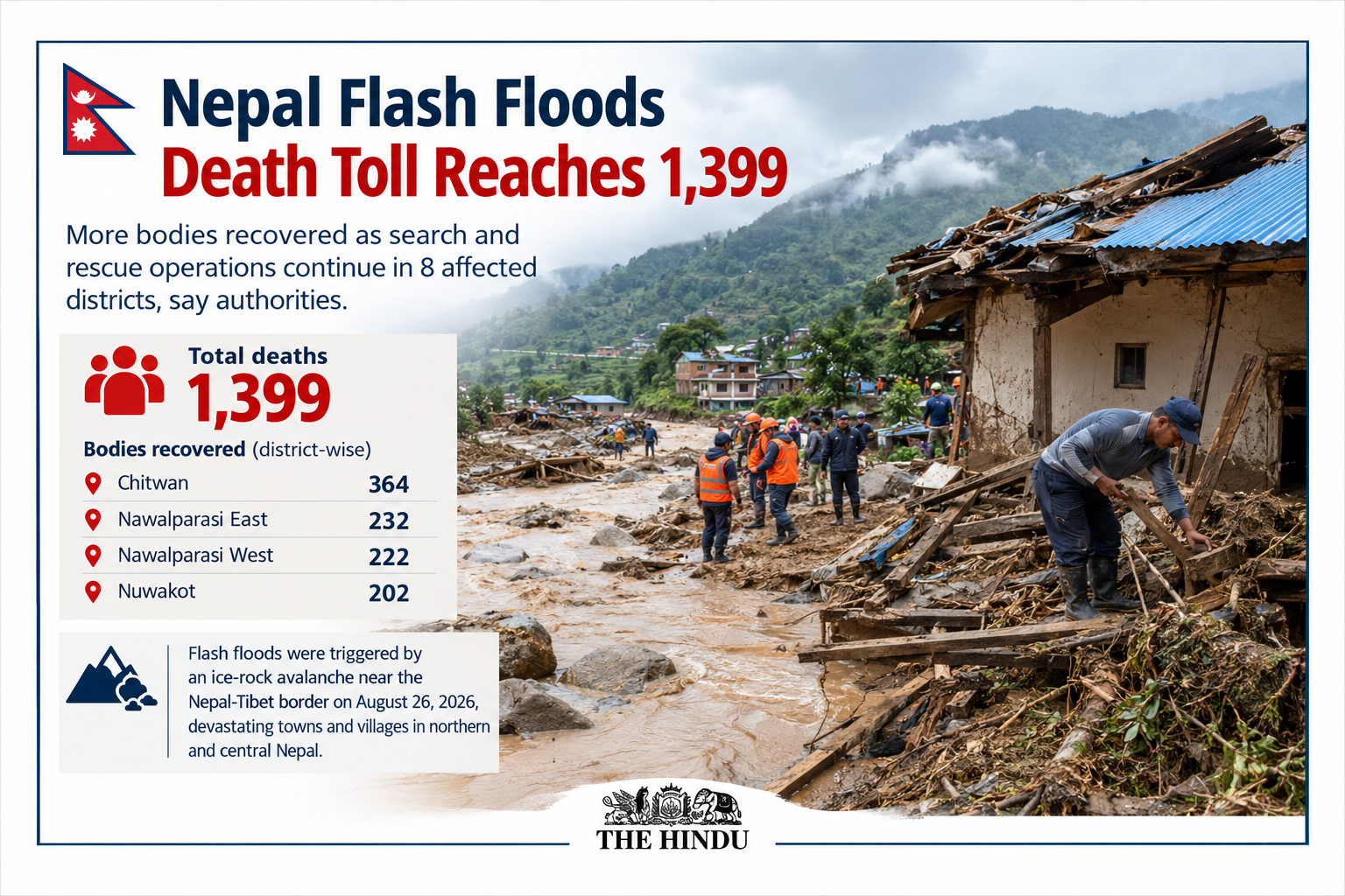 Nepal flash floods death toll reaches 1,399