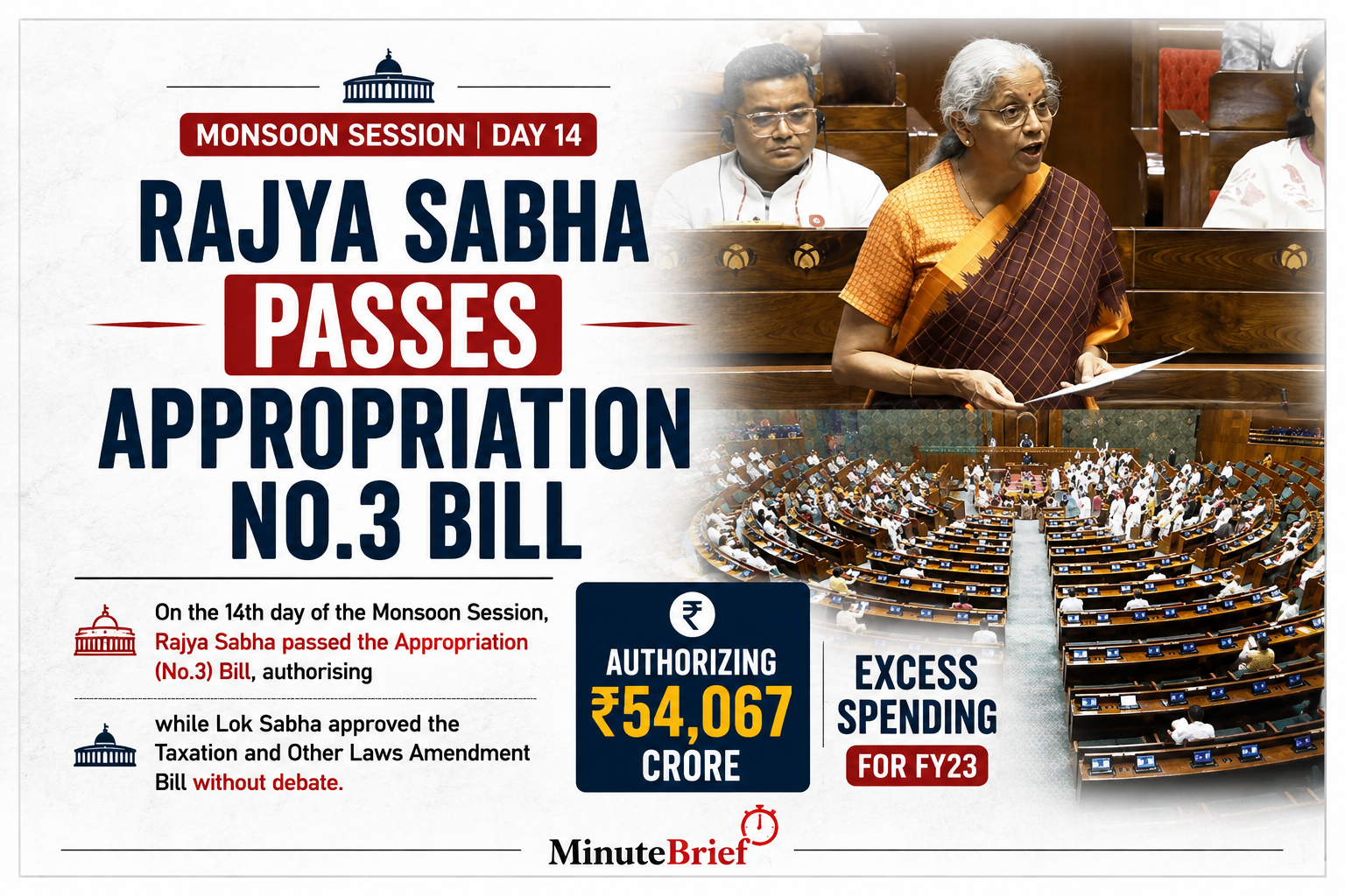 Monsoon Session Day 14: Rajya Sabha approves Appropriation Bill; Lok Sabha passes Taxation Bill