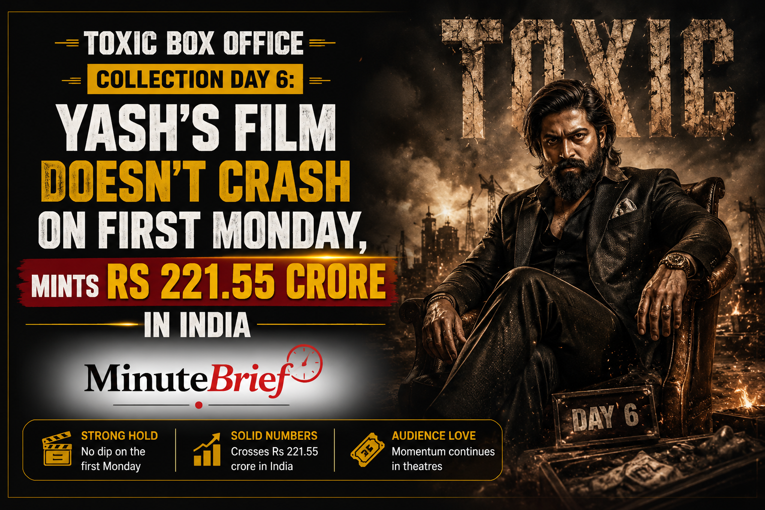 No Monday Crash For Toxic! Yash's Film Surges to Rs.221.5 Crore in India