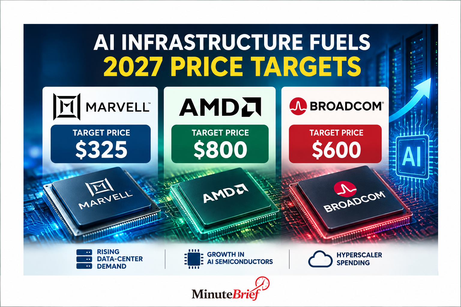 Marvell, AMD and Broadcom: 2027 Price Predictions Released