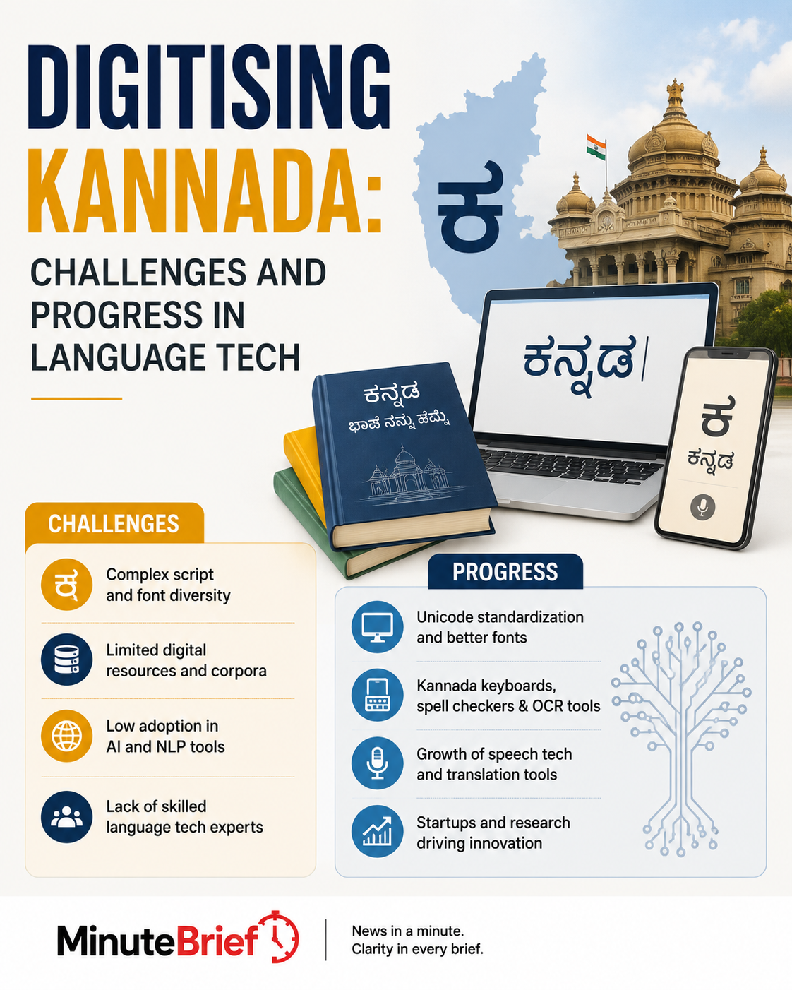 Digitising Kannada: Challenges and Progress in Language Tech