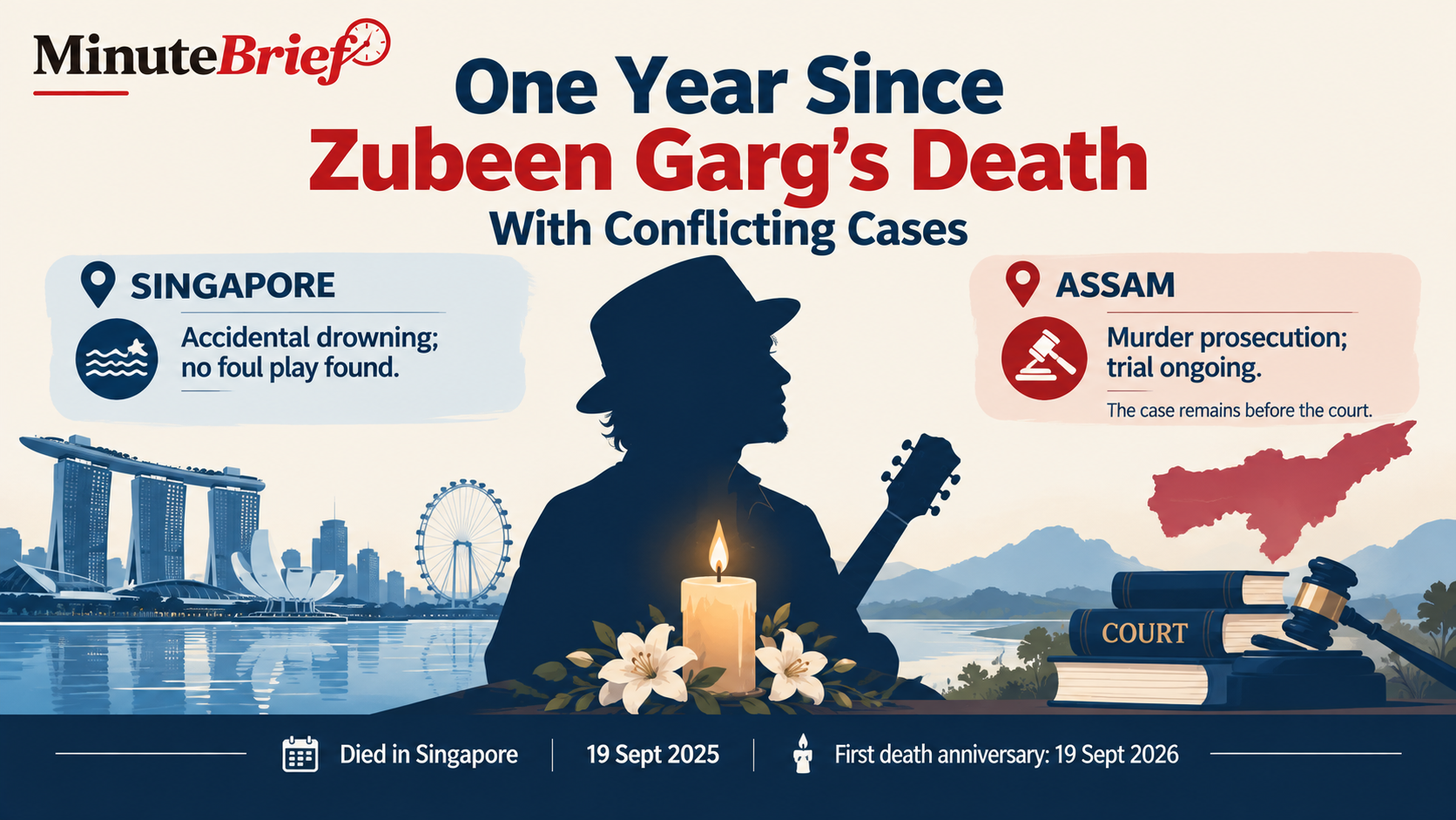 One year since Zubeen Garg’s death with conflicting cases