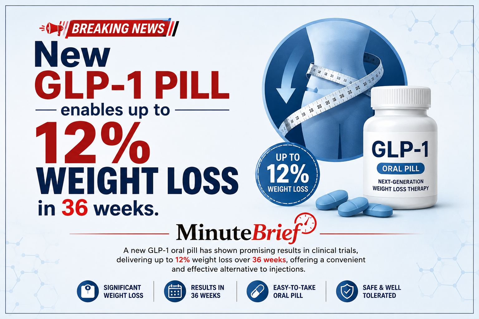 Study Finds: New GLP-1 Pill Enables up to 12% Weight Loss in 36 weeks