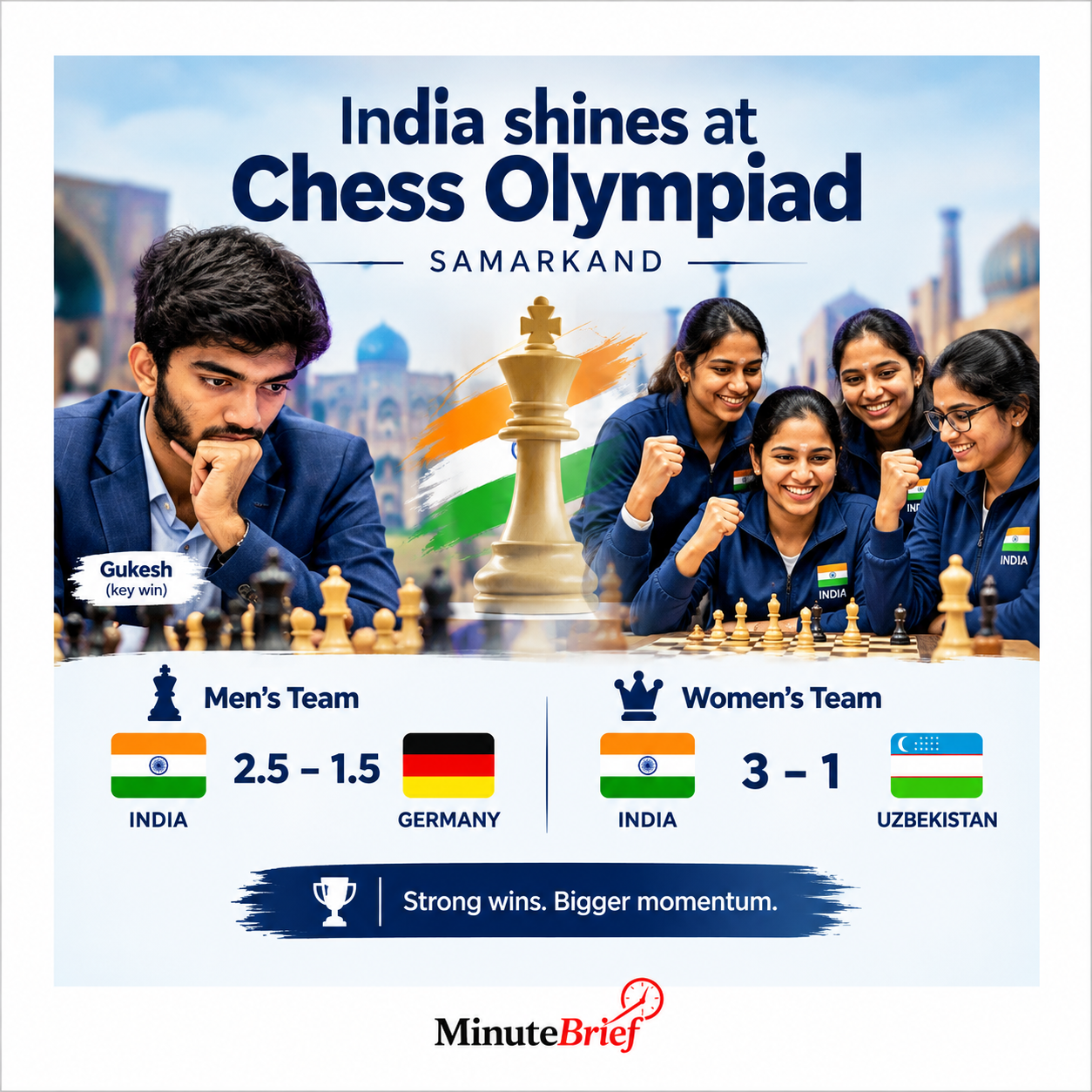 Chess Olympiad: Gukesh’s brilliance helps India pip Germany; women crush Uzbekistan