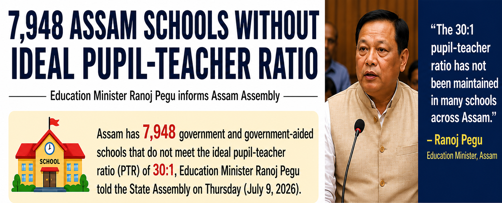 Nearly 8,000 Assam schools lack ideal pupil-teacher ratio
