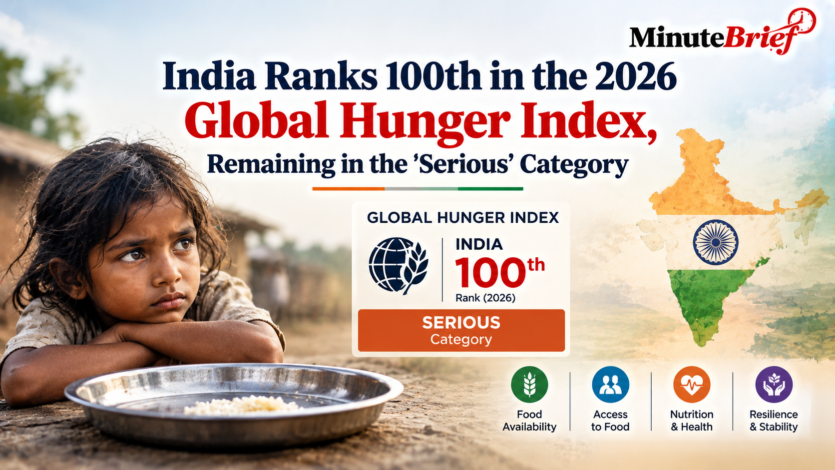 India Ranks 100th in the 2026 Global Hunger Index, Remaining in the 'Serious' Category